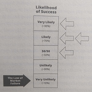 The Right It Meter